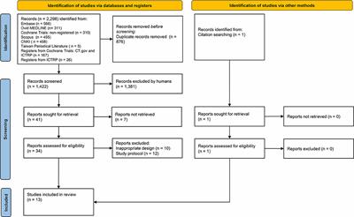 Intravenous Infusion of Lidocaine for Bowel Function Recovery After Major Colorectal Surgery: A Critical Appraisal Through Updated Meta-Analysis, Trial Sequential Analysis, Certainty of Evidence, and Meta-Regression